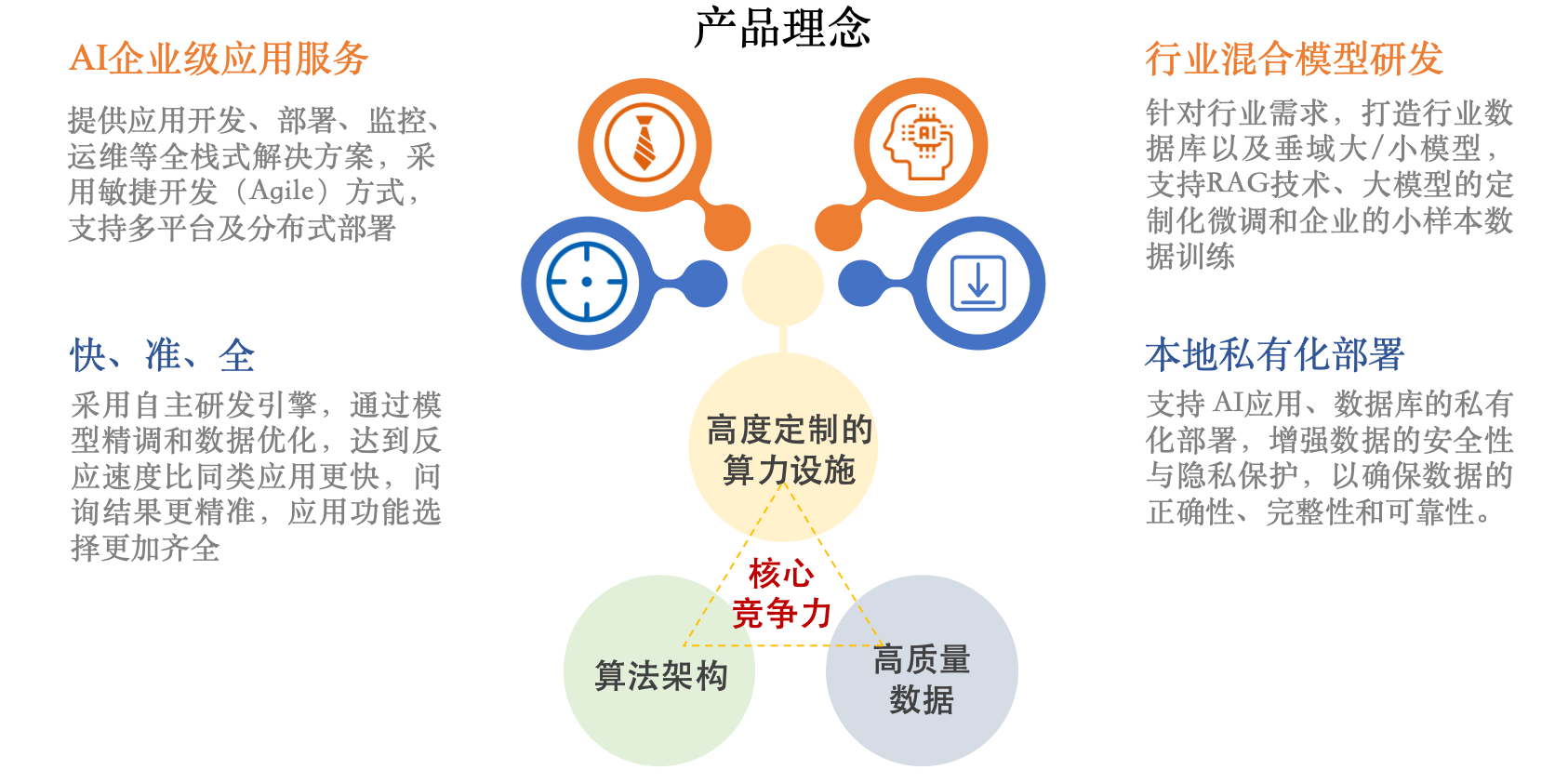 核心竞争力