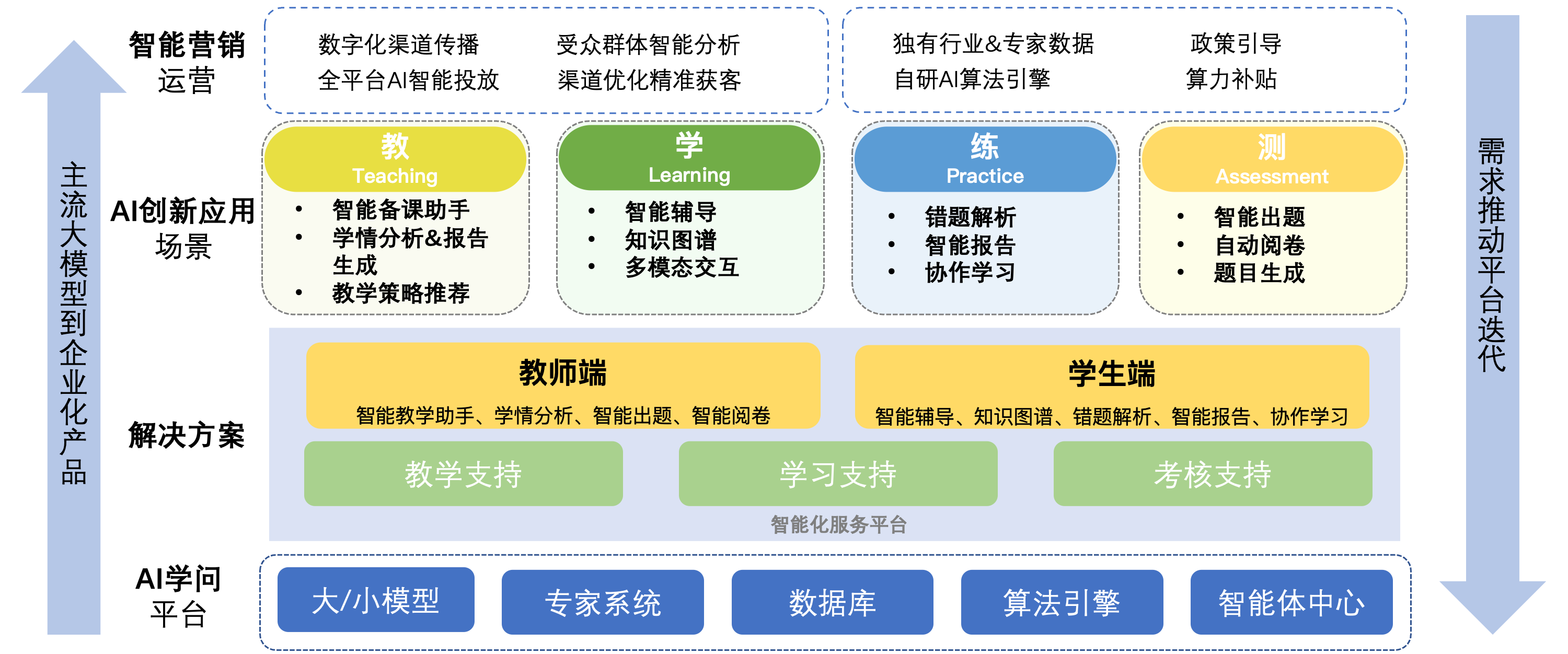 产品介绍