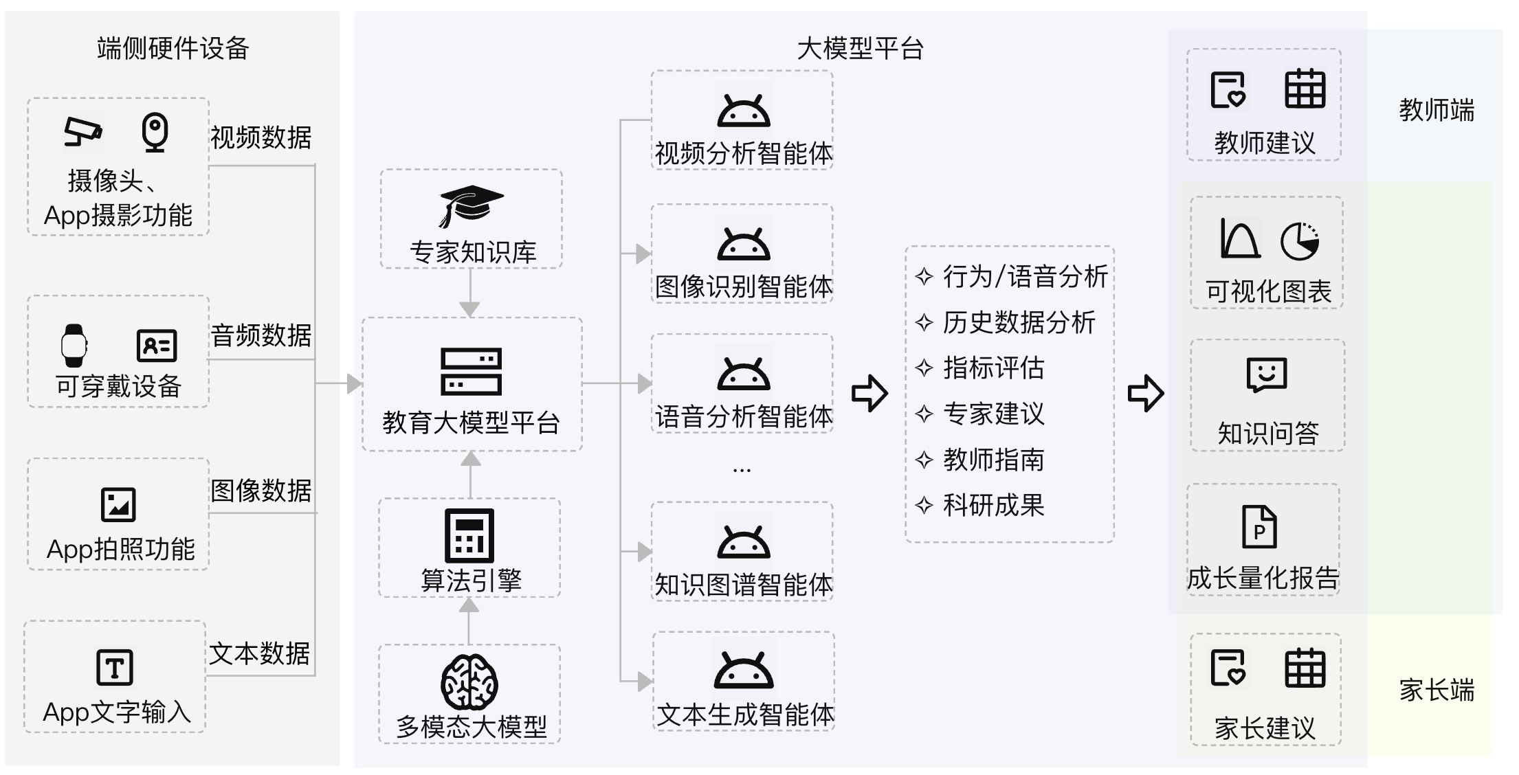 产品介绍
