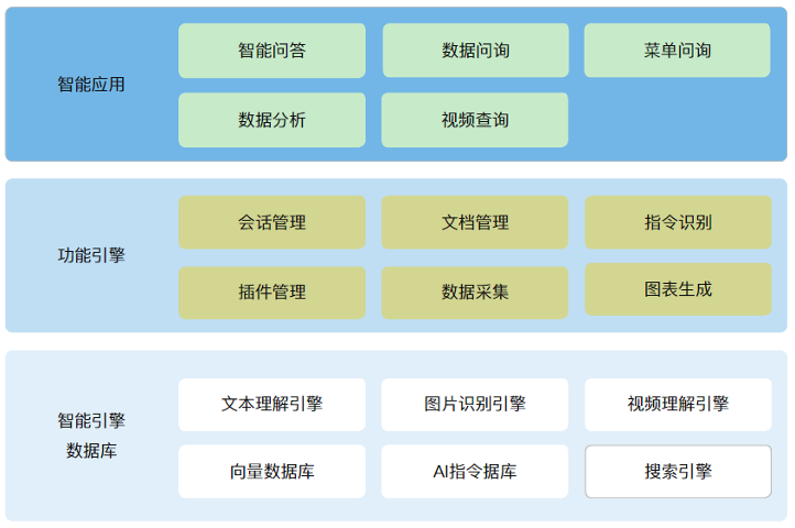 产品介绍